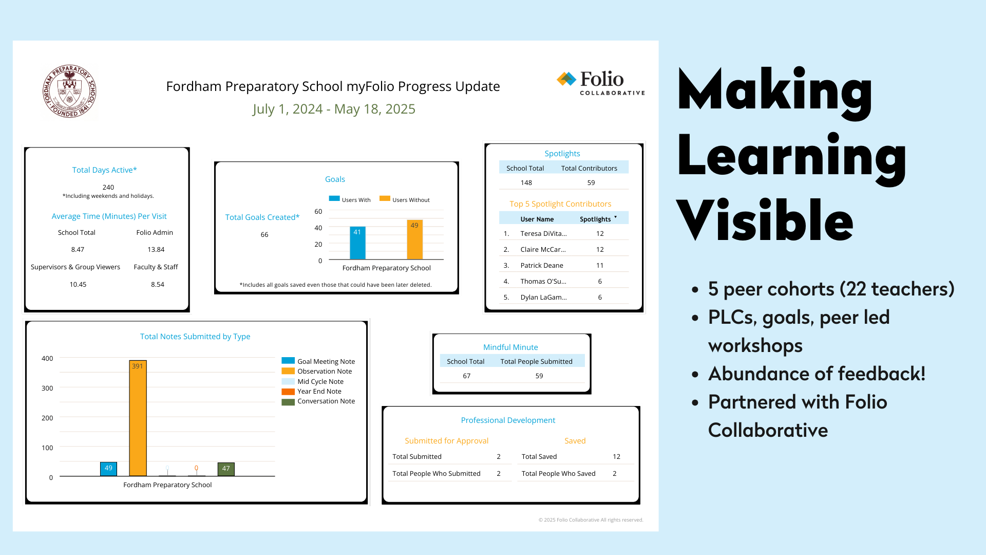 Fordham Making Learning Visible