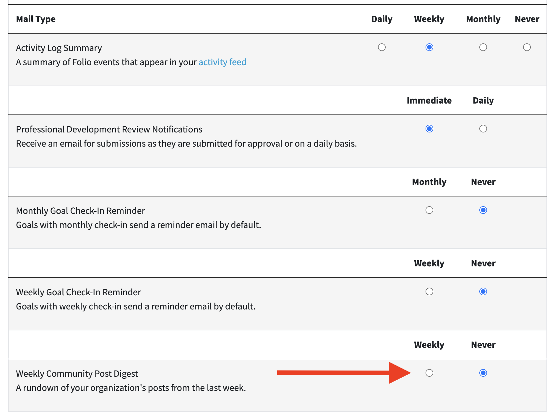 3Community Post Digest-1