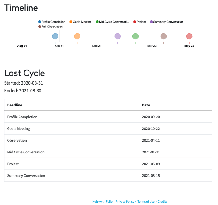 Milestone Timeline ()_20210930-milestone-timeline-last-cycle