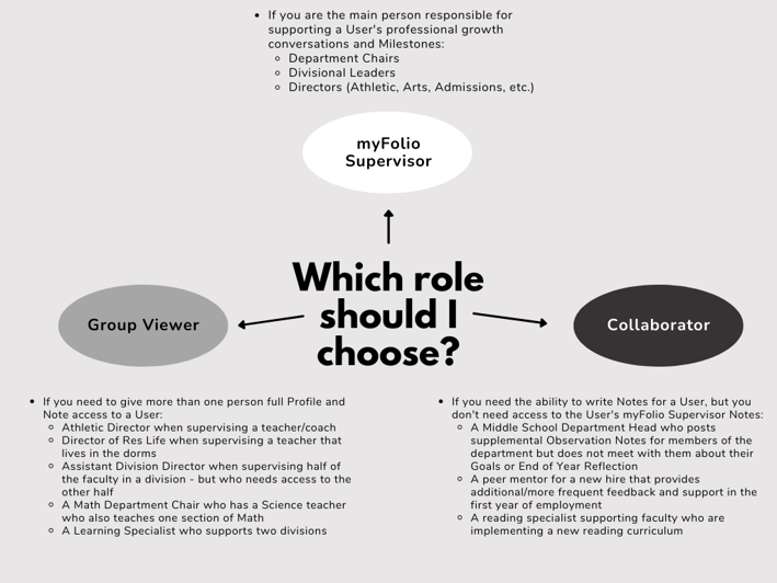Supervisors, Collaborators, Groups ()_8918741701271