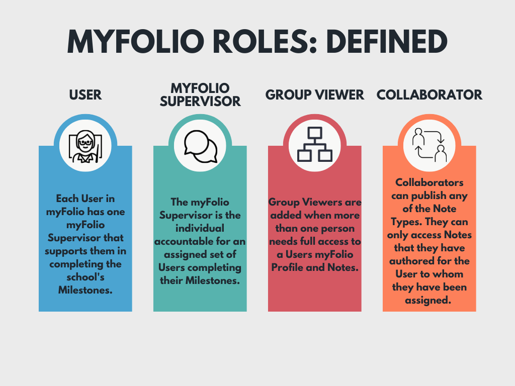 Supervisors, Collaborators, Groups ()_8918776184471