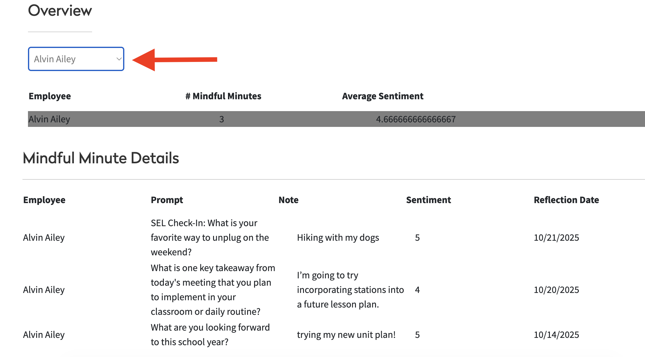 mindful filter by employee