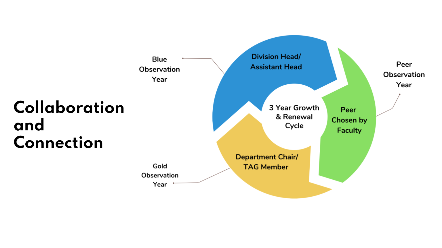 Balancing Act_ Prioritizing myFolio in a Hectic Role PCDS Growth and Renewal Cycle