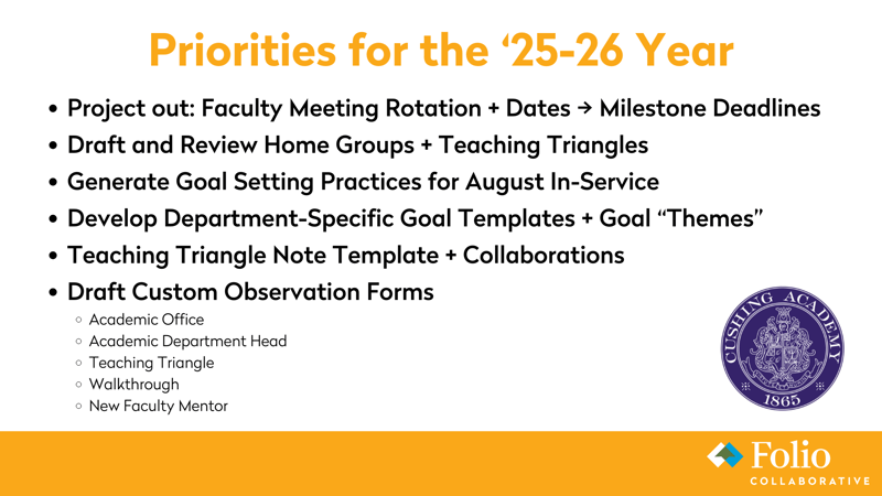 Just in Time Strategic Planning July 2025 Cushing Priorities