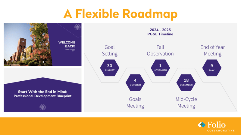 Just in Time Strategic Planning July 2025 Cushing Roadmap