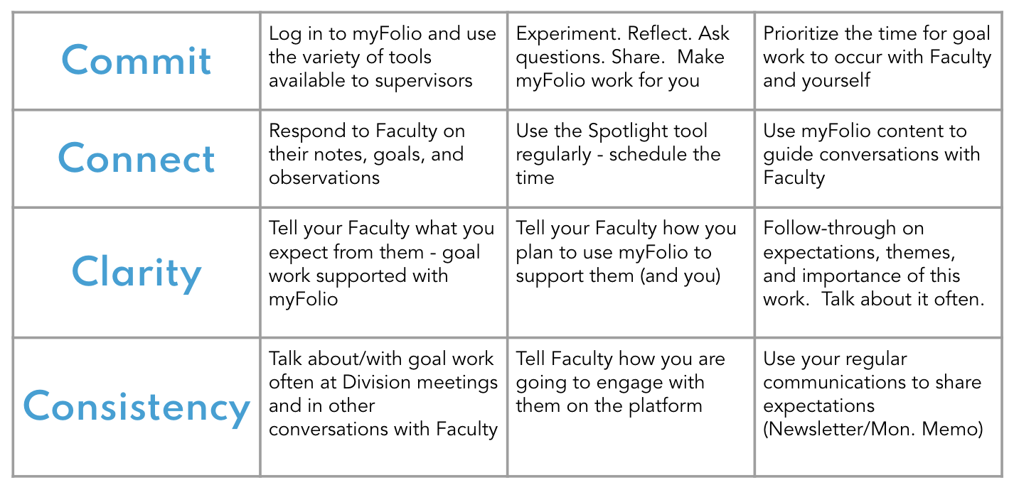 PCDS myFolio Leadership Expectations