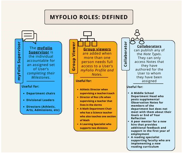 myfolio roles defined (1)