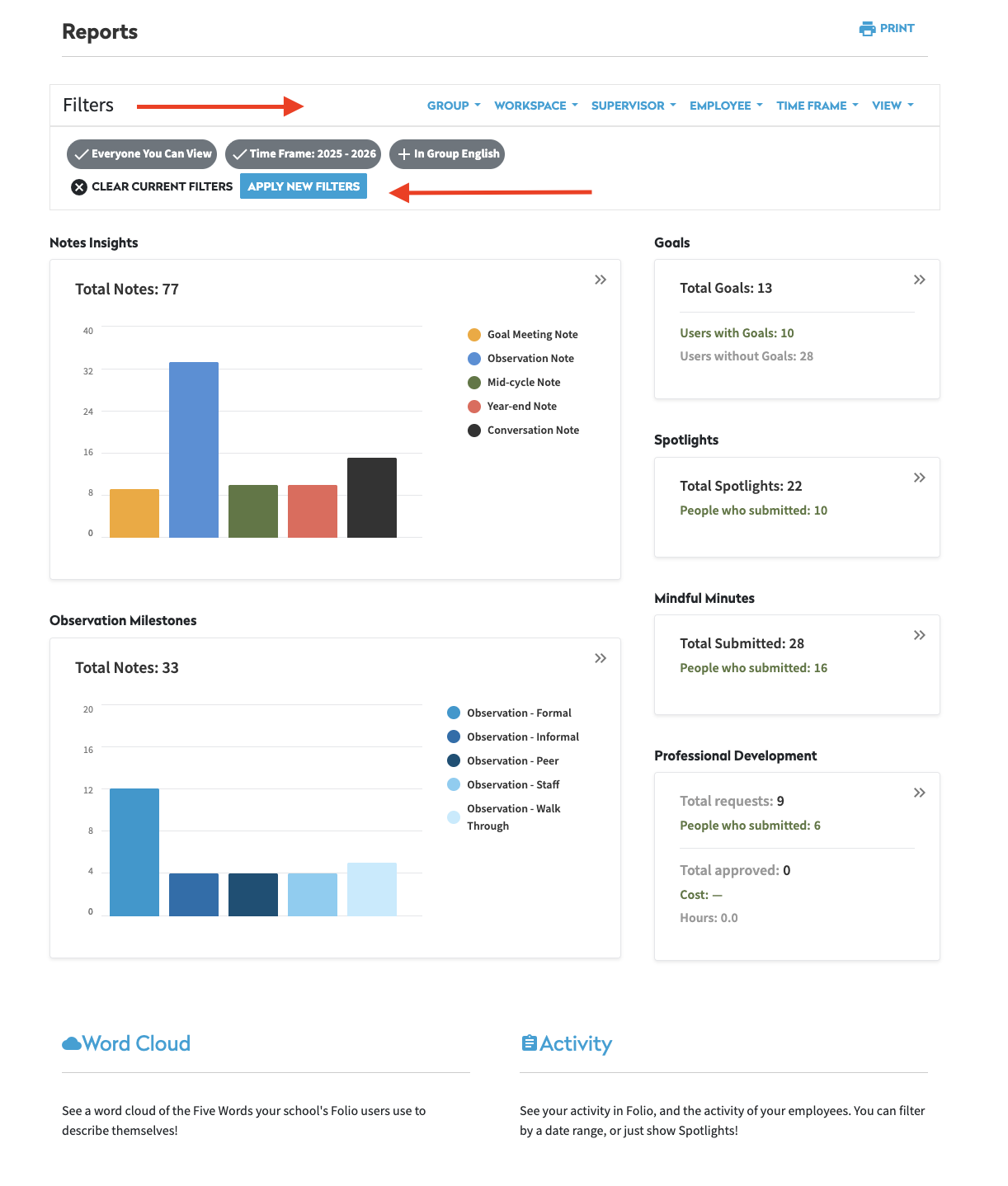 myFolio Reporting Dashboard